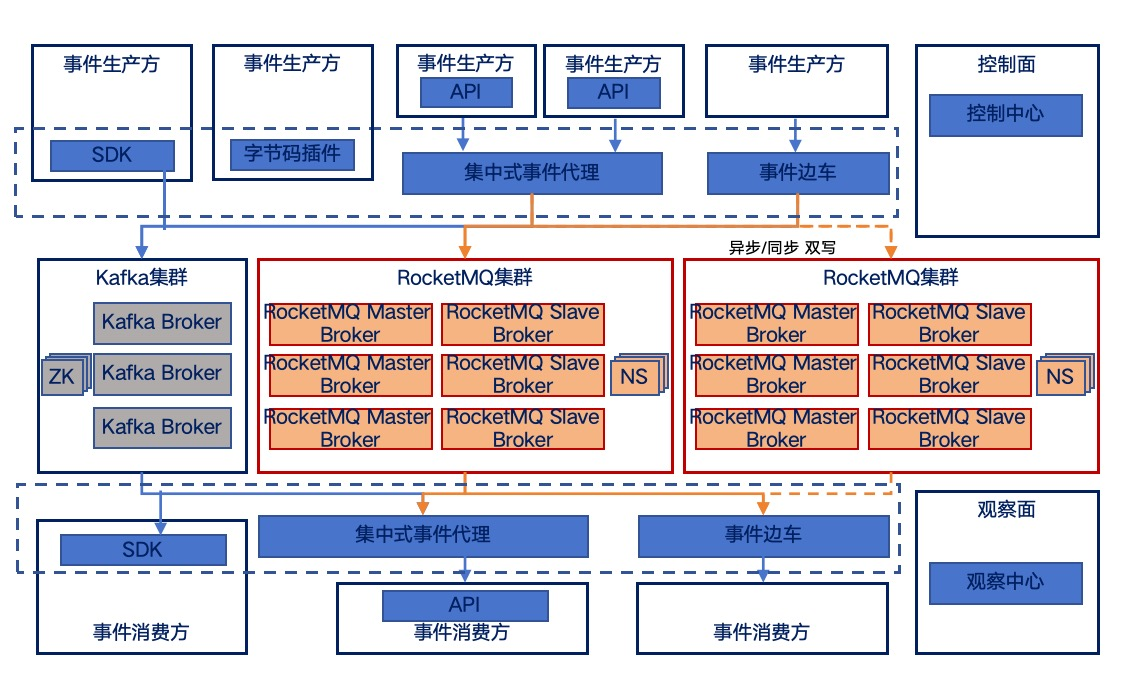 环球UG(中国集团)官方网站