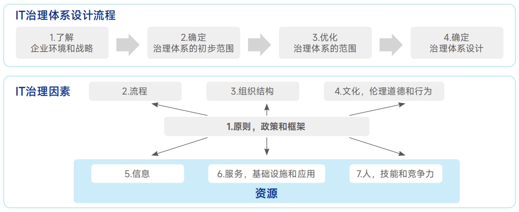 环球UG(中国集团)官方网站