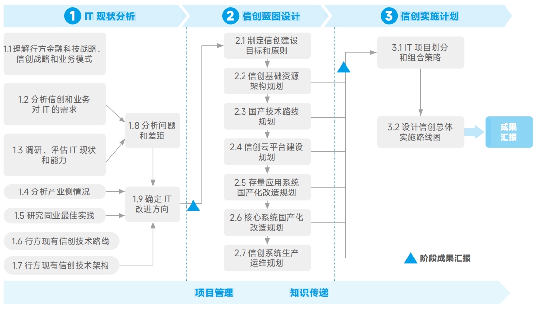 环球UG(中国集团)官方网站