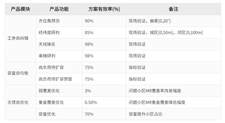 环球UG(中国集团)官方网站