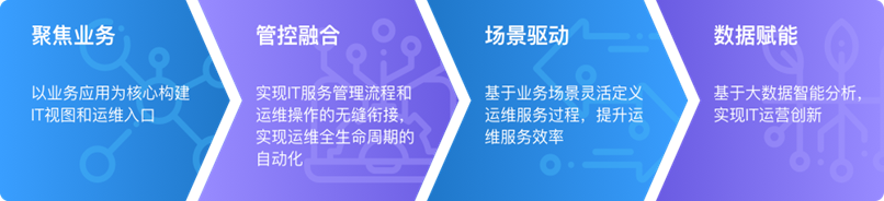 环球UG(中国集团)官方网站