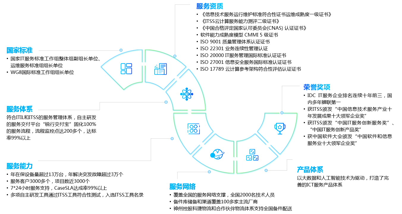环球UG(中国集团)官方网站