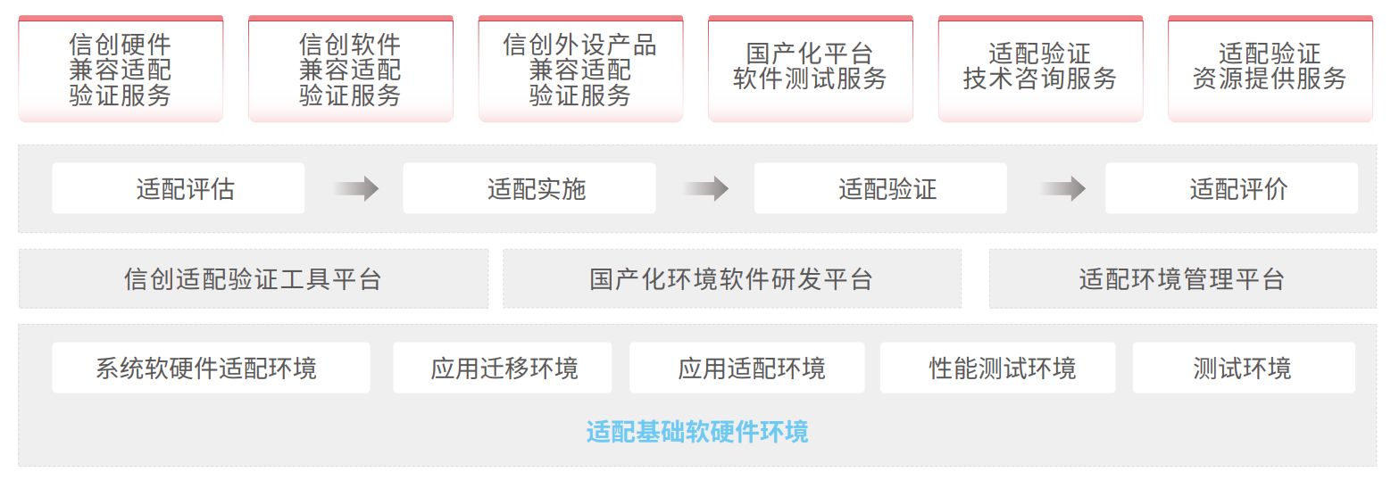 环球UG(中国集团)官方网站